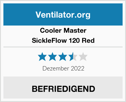 Cooler Master SickleFlow 120 Red Test