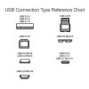  Amazon Basics USB-2.0-A auf Micro-B-Kabel